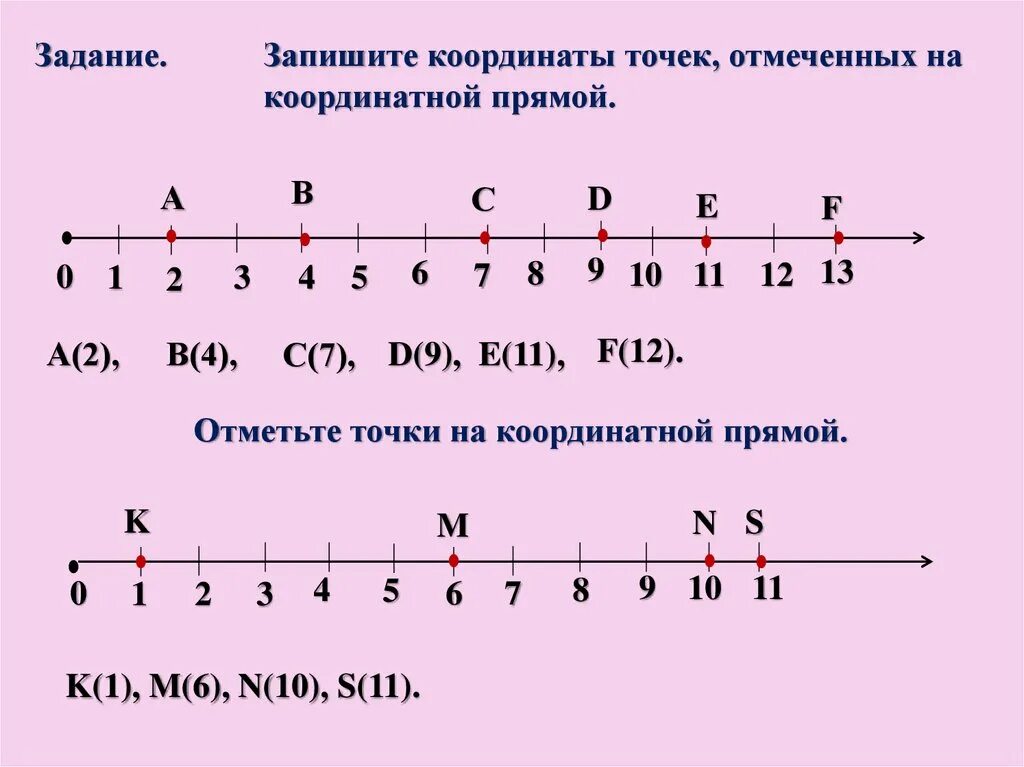 1 июля точках. Координатный Луч 6 класс задания. Запишите координаты точек отмеченных на координатной прямой. Точки на координатной прямой. Отметьте на координатной прямой точки.