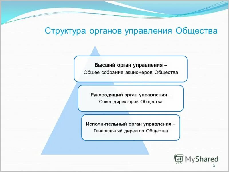 высший орган управления обществом.