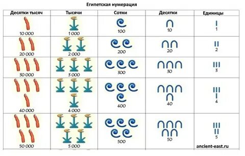 Египетская тысяча