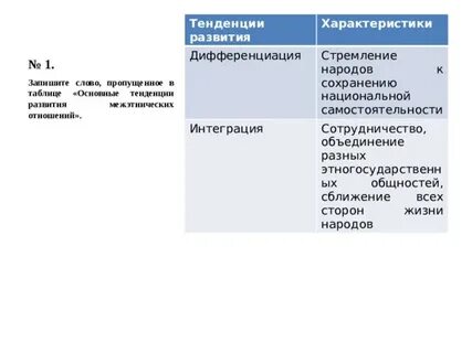 Сотрудничество объединение разных этногосударственных общностей сближение всех
