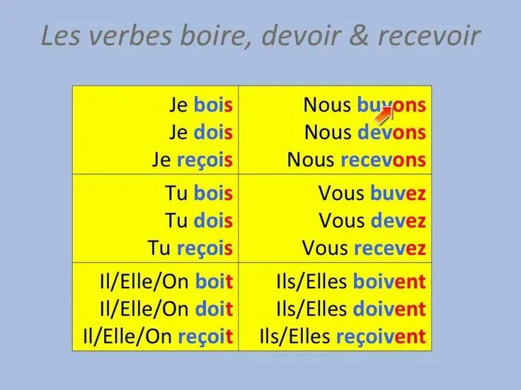 Devoir спряжение французский. Спряжение глагола vouloir. Французский глагол devoir. Devoir спряжение французский. Глагол devoir упражнение.