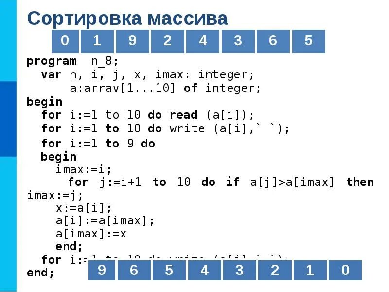 Заданы массивы целых чисел. Массив целых чисел. что такое массив в информатике. одномерный массив чисел. одномерный числовой массив.