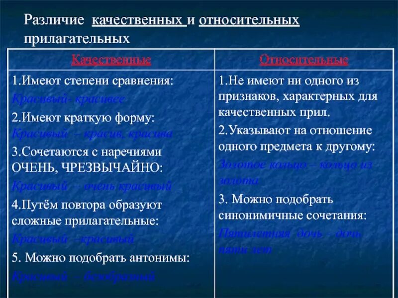 Большой качественное или относительное прилагательное