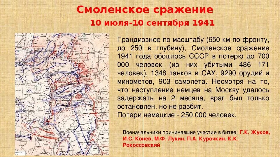 Итоги смоленского сражения 1941. Смоленское сражение 10 июля-10 сентября 1941 карта. Смоленская оборонительная операция 1941. Смоленское сражение. 10 Июля - 10 сентября 1941 года.. Смоленское сражение (10 июля — 10 сентября 1941) кратко.