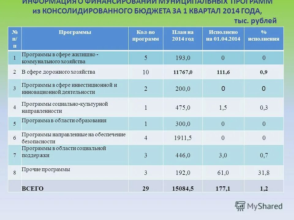 Экономика челябинской области темы. Финансирование муниципальных программ. Финансовое обеспечение муниципальной программы. Бюджет муниципальных программ очерского городского округа 2020. Бюджет химки округа.