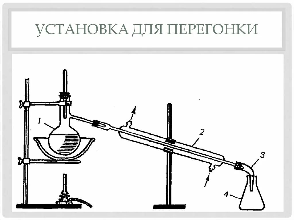 Установка для дистилляции