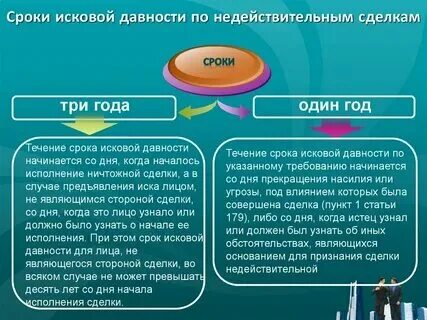 Кабальная сделка это оспоримая или ничтожная