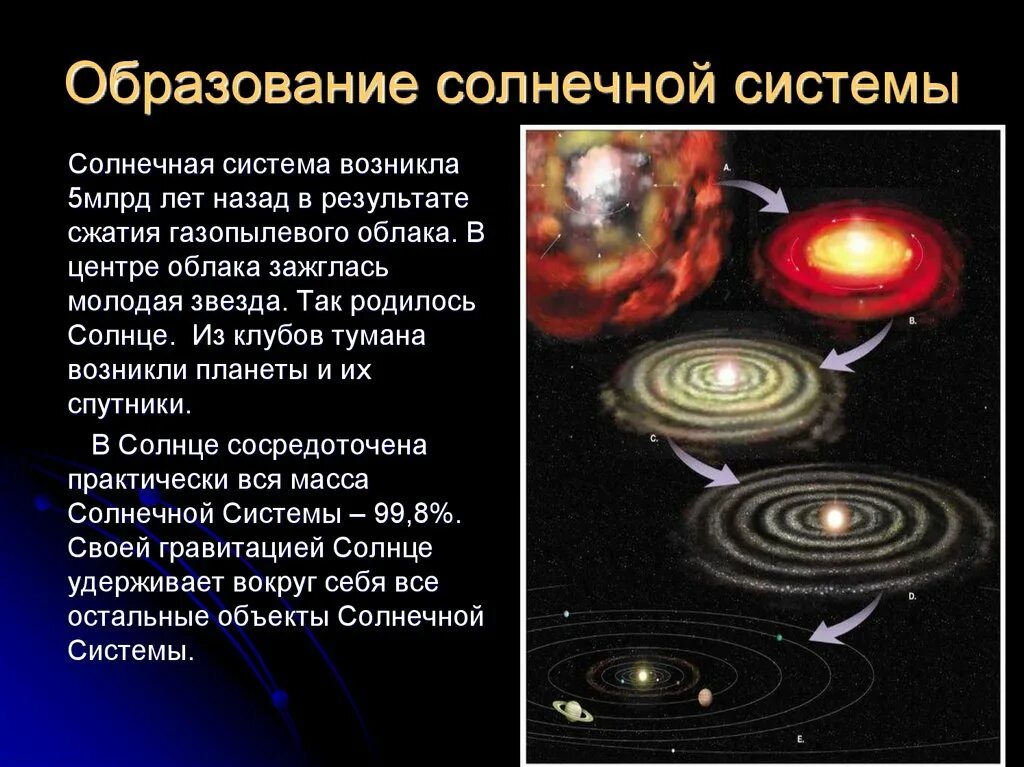 Современная гипотеза происхождения солнечной системы. Опишите гипотезу происхождения солнечной системы. Образование солнечной системы. Возникновение солнечной системы.