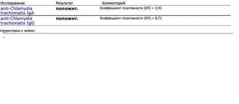 Pallidum igm