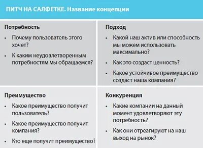 Питч это