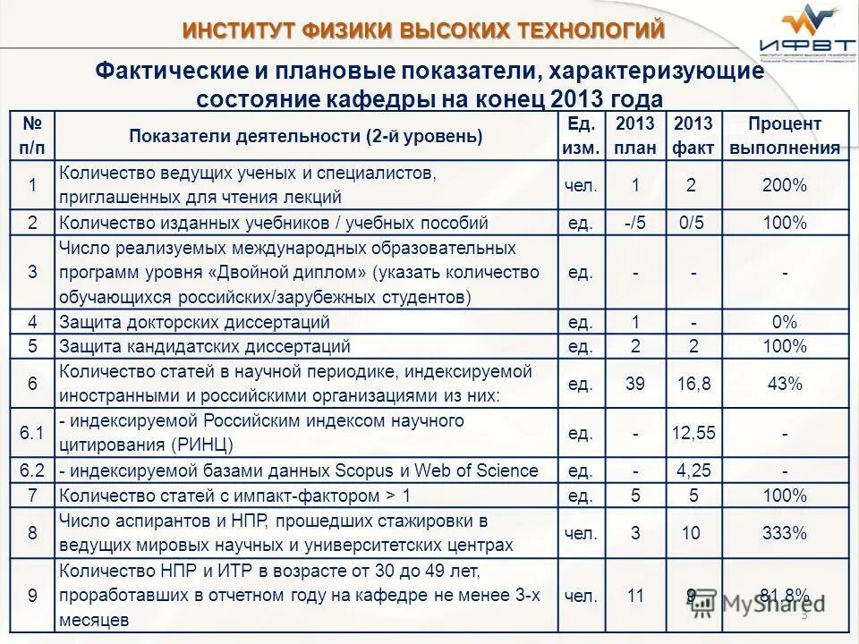 нозологическая форма. плановые показатели на год. анализ плановых и фактических показателей. плановые показатели школы. плановые и фактические показатели.