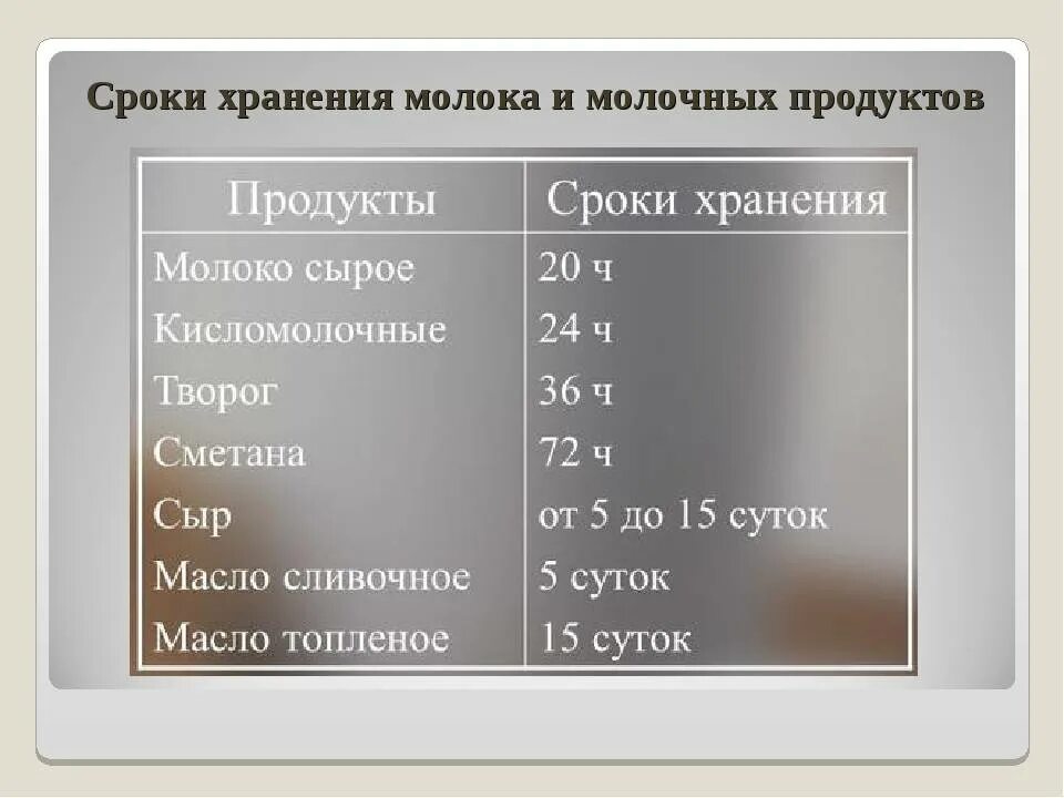 Срок хранения молока. Условия хранения молочной продукции. Условия и сроки хранения молочных продуктов. Сроки хранения молочных и кисломолочных продуктов. Срок годности направления