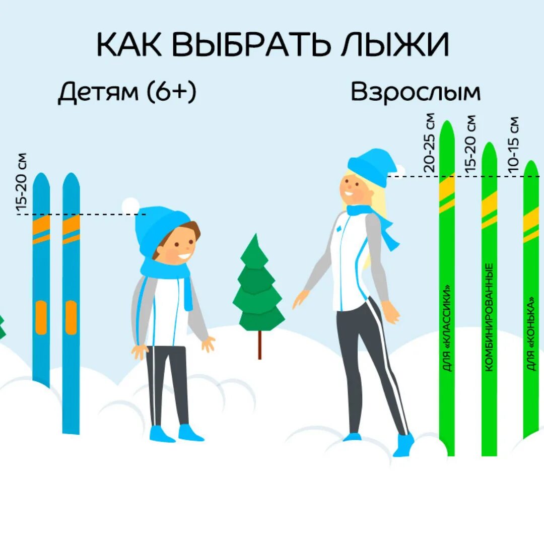 Как правильно выбрать палки для лыж. Как подобрать лыжи. как подобрать лыжи ребенку. подбор лыж для ребенка. как выбрать лыжи.