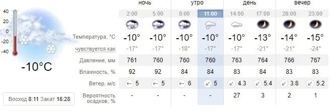 Прогноз по часам сургут. Погода в Сургуте. Сургут климат. Сургут температура. Сургут климат Сургут.