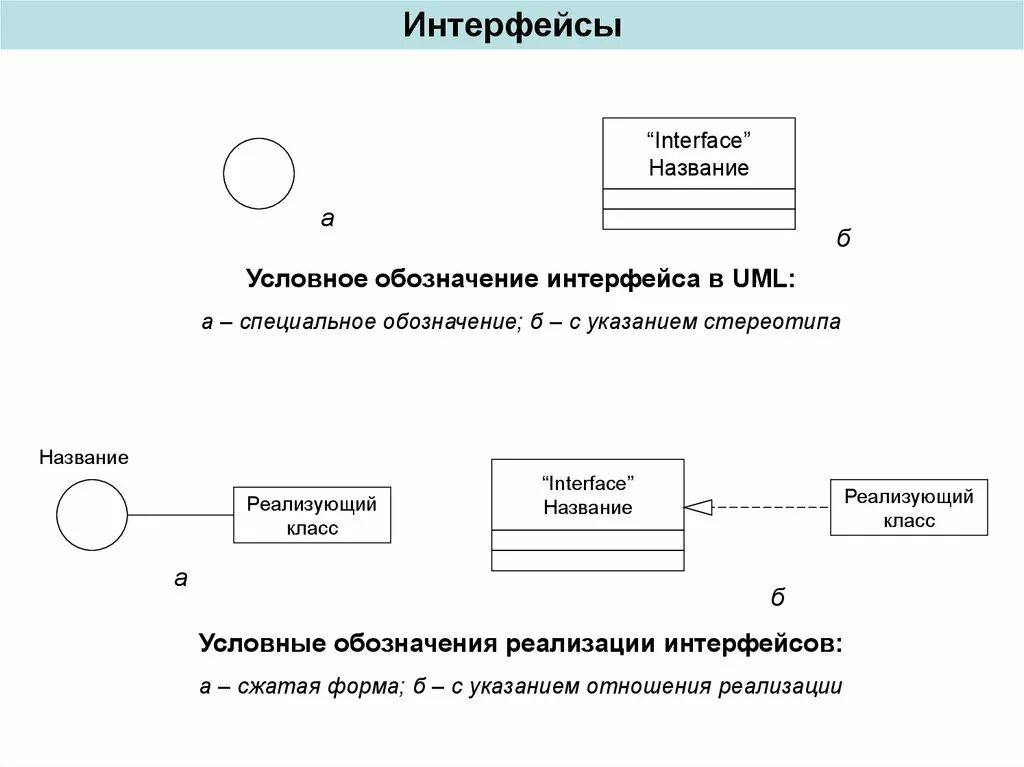 Пример использования интерфейса. Интерфейс uml. обозначение интерфейса. обозначение интерфейса в uml. uml обозначения.