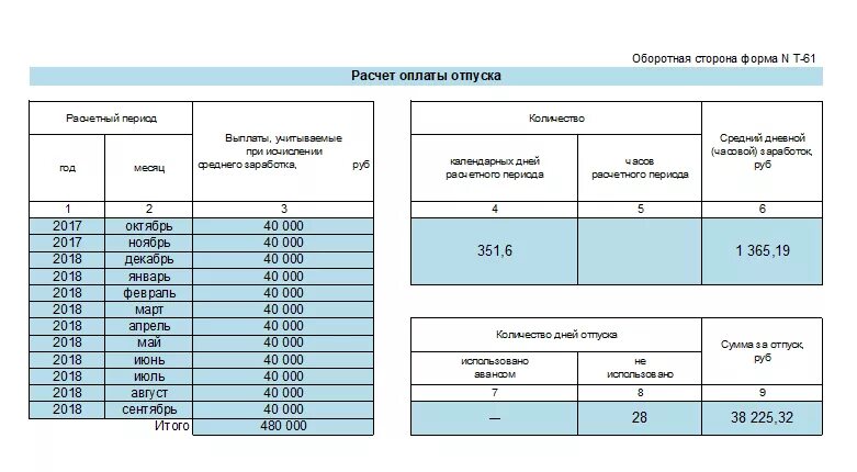 Средняя для расчета отпускных в 2024. Расчет отпускных пример расчета. Расчет оплаты отпуска пример. Расчет отпуска при увольнении пример форма. Пример расчета среднего заработка для оплаты отпуска.