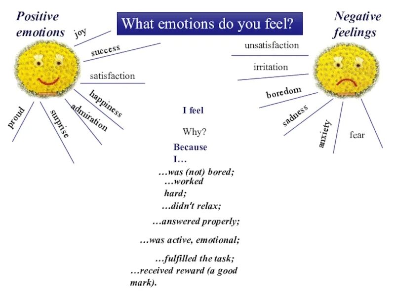 Positive emotions. Feelings positive and negative. Positive feelings negative feelings. Negative emotions. Feeling of satisfaction