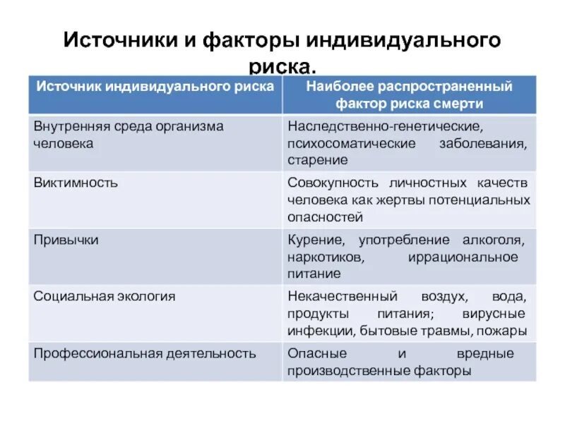 Факторы источников