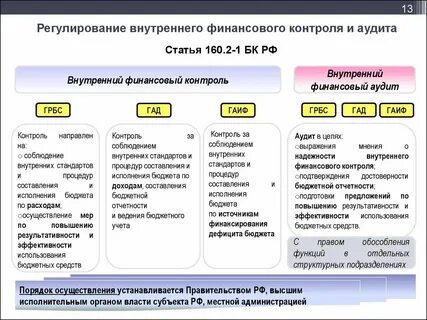 Аудит достоверности бюджетной отчетности