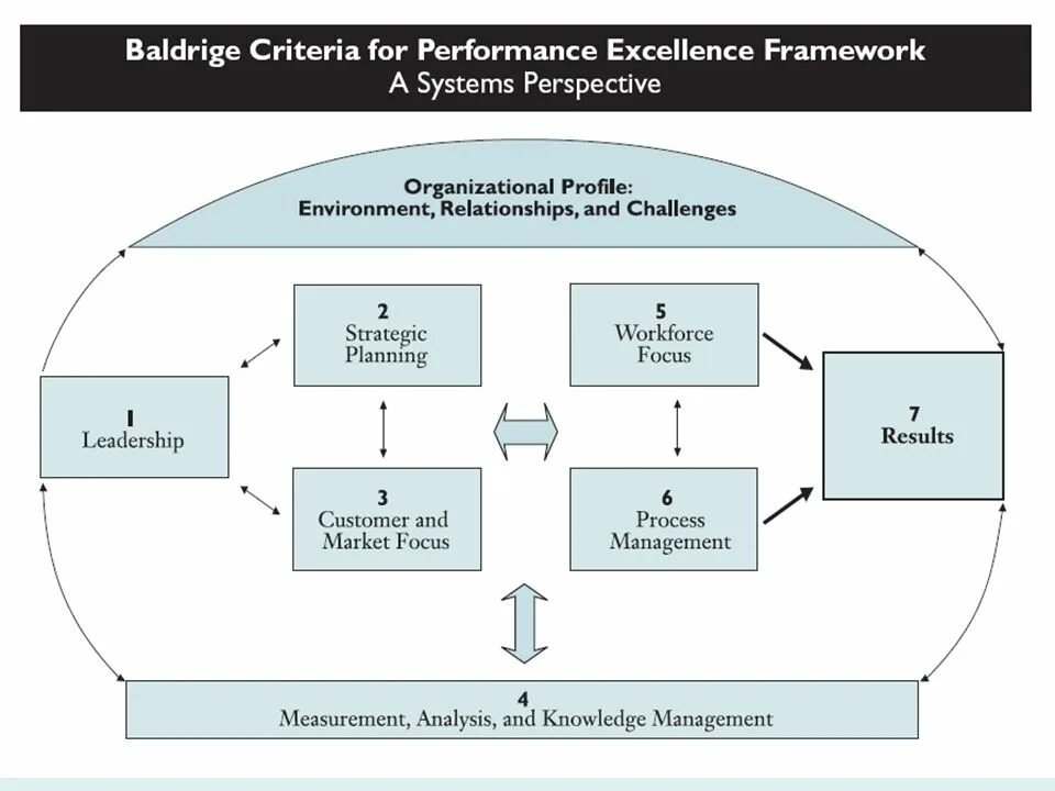 Systems perspective