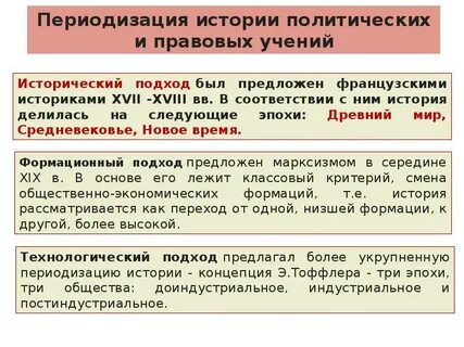 Методы политических правовых учений