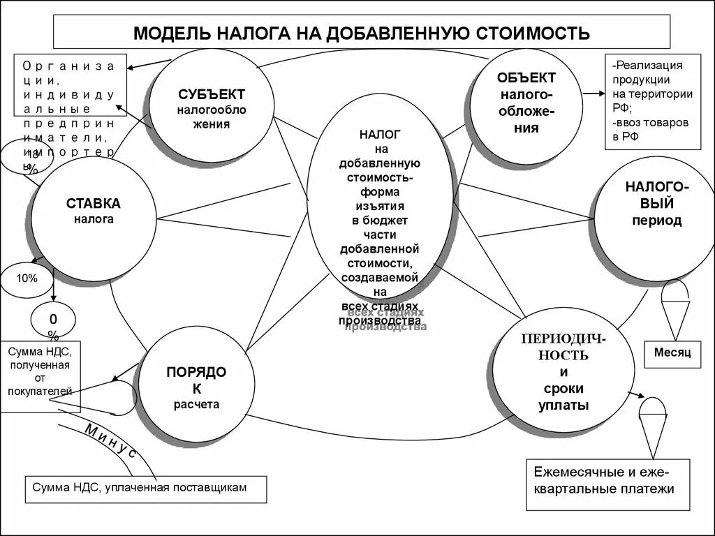 Добавить налоговый объект