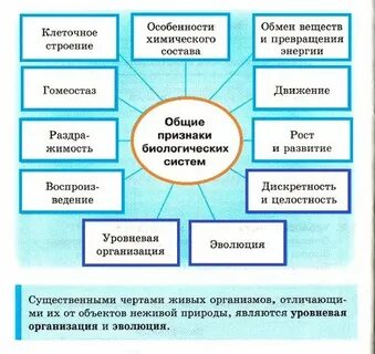 Биологические признаки 5 класс