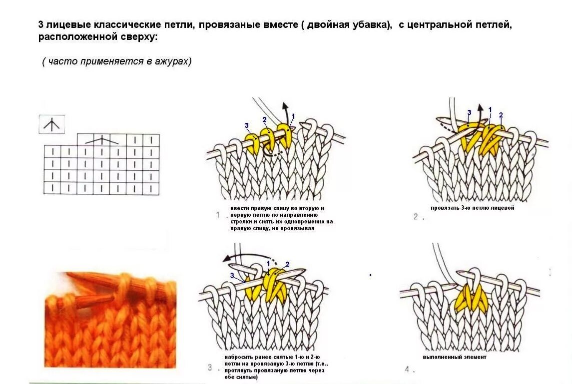 Центральное двойное убавление петель спицами лицевой. Убавление 3 петель с центральной лицевой. Убавка 3 петли вместе с центральной лицевой. Три петли вместе лицевой средняя сверху. Убавка вправо