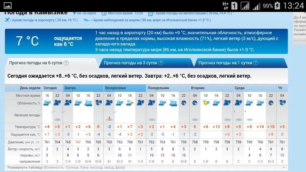 Погода в орске по часам на сегодня. Погода неделю назад. Облачность воскресенье. Погода один день назад. Погода 2 дня назад.