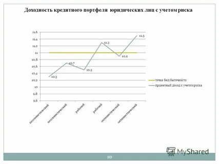 Размер кредитного портфеля
