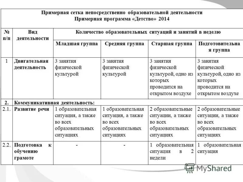 Перспективный план апрель подготовительная группа. Планирование занятий в старшей группе детского сада по ФГОС. Форма перспективного планирования в ДОУ по ФГОС. Структура плана воспитательной работы в ДОУ по ФГОС. Перспективный план в старшей группе.