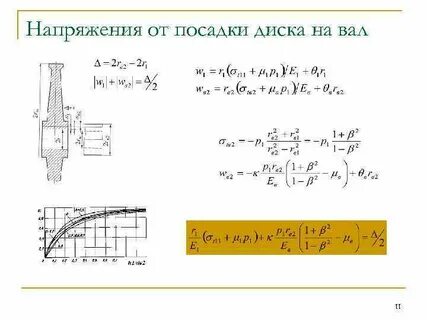 Посадка напряжения