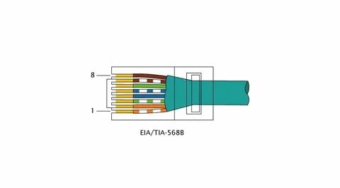 Оконцовка витой пары rj 45