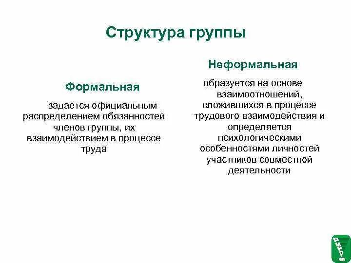 2 признаки формальных и неформальных групп. Формальная структура группы. Формальная структура коллектива. Неформальная структура коллектива. Структура группы Формальные и неформальные группы.