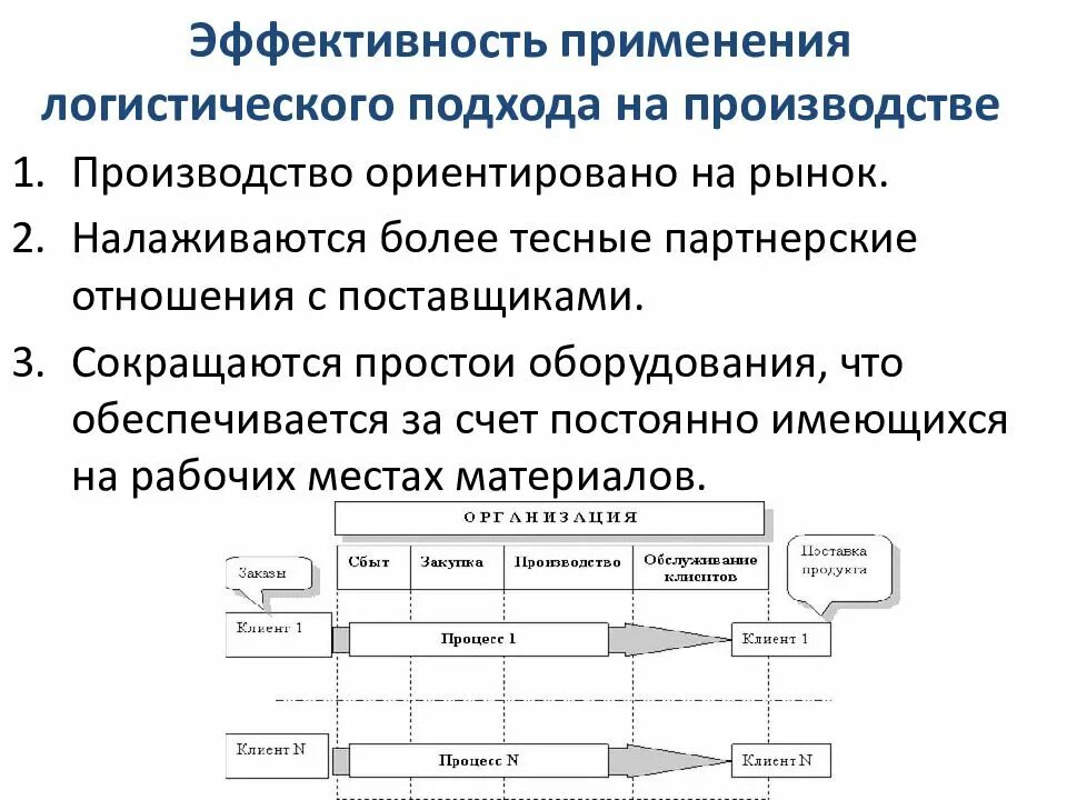 Эффективность логистических компаний. Эффективность применения логистического подхода на производстве. показатели эффективности логистики предприятия. эффективность производственной логистики. оценка эффективности производственной логистики.