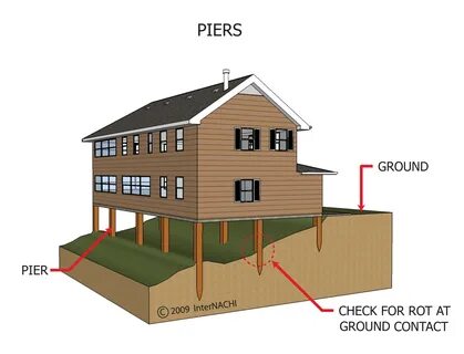 Ground contact