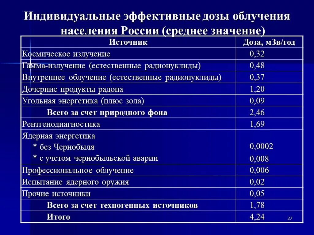 Кт сколько радиации. Кт сколько радиации