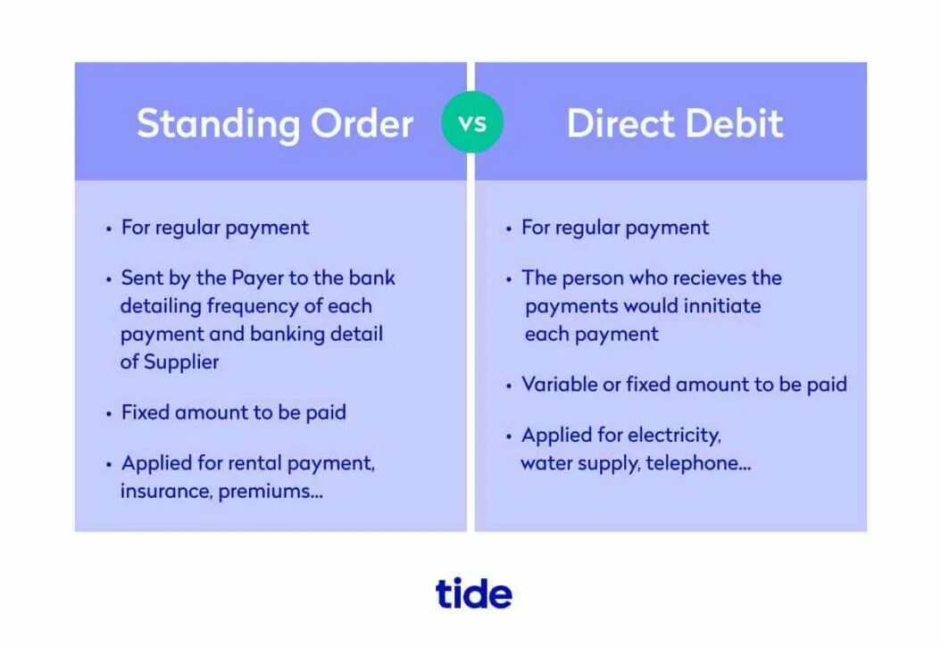 Standing order. What is direct Debit. Direct Debit перевод. Direct Debit System,.
