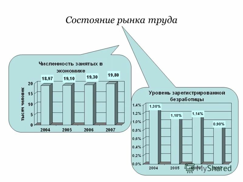 город рассказово тамбовской области фото. почтамты тамбовской области. коронавирус идет на спад. состояние рынка труда.