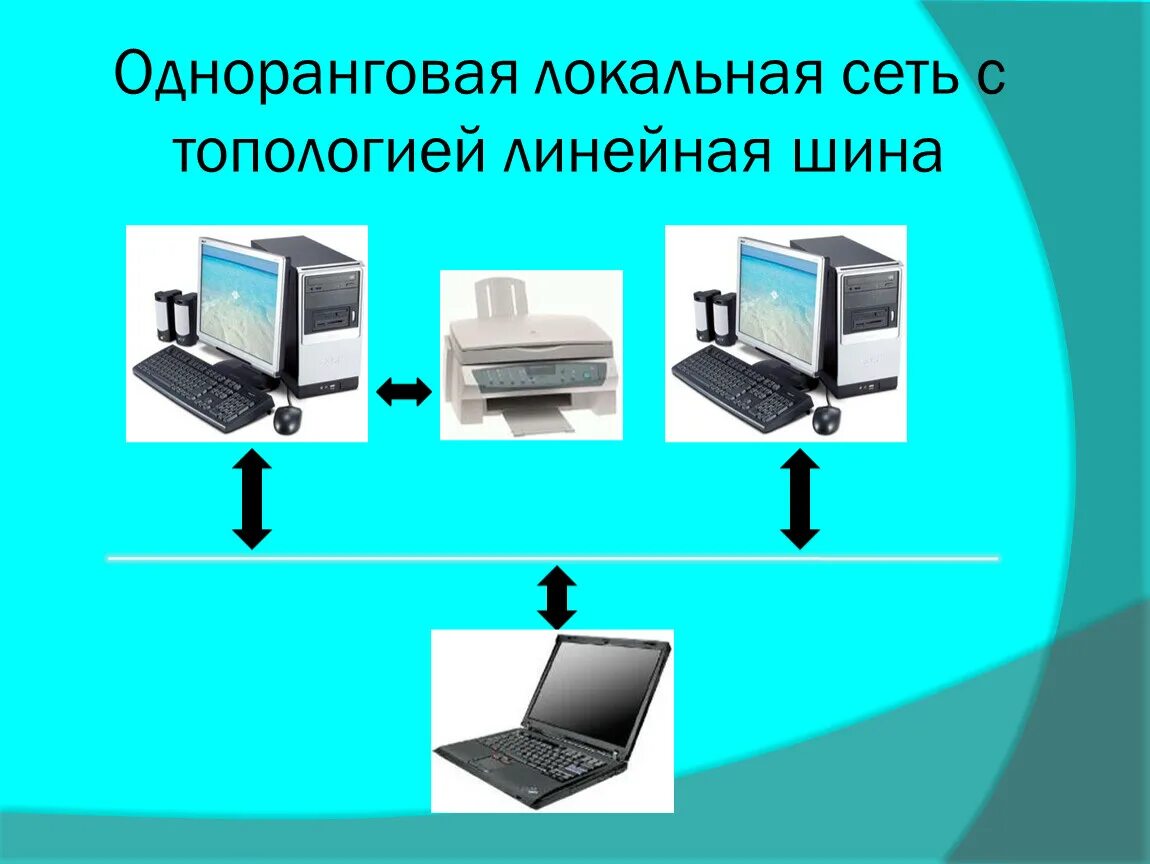 Недостатки локальной сети с топологией линейная шина. Недостатки локальной сети с топологией линейная шина. Схема локальной сети шина. Линейная шина схема локальной сети. Недостатки локальной сети с топологией линейная шина.