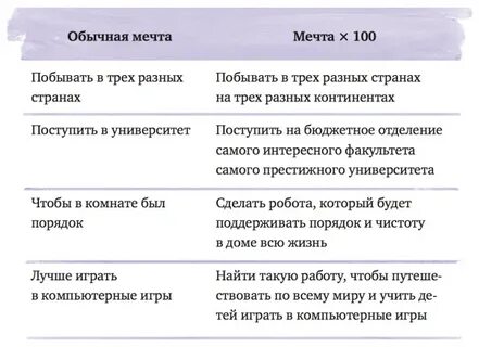 Сколько раз мечта