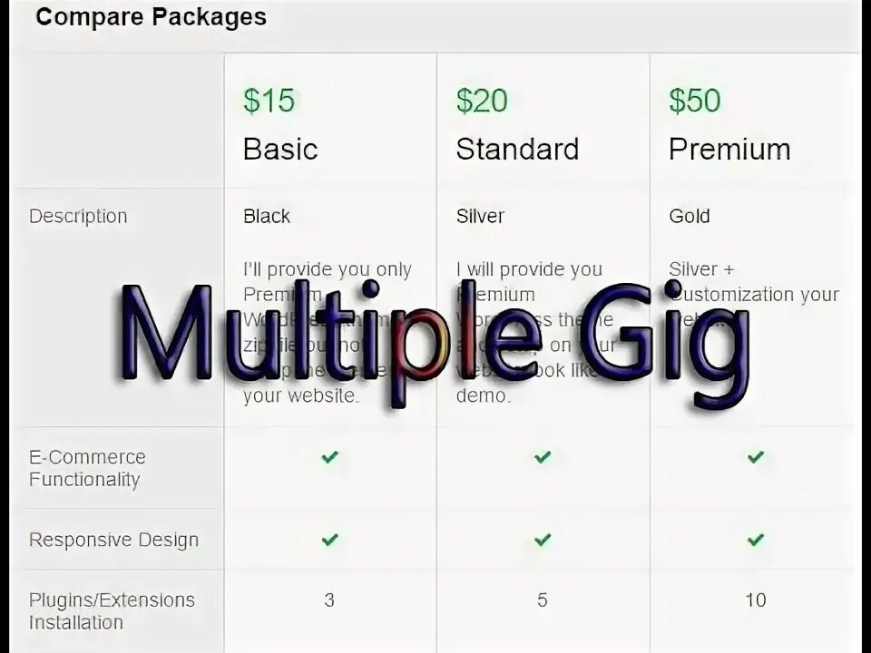 Tesla model 3 характеристики. Меню тесла модель 3. Compatibility testing цели. Compare packages. Compare packages.