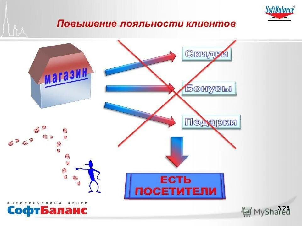 лояльность к компании. увеличению лояльности. увеличению лояльности. способы повышения лояльности покупателей. повышение лояльности клиентов презентация.