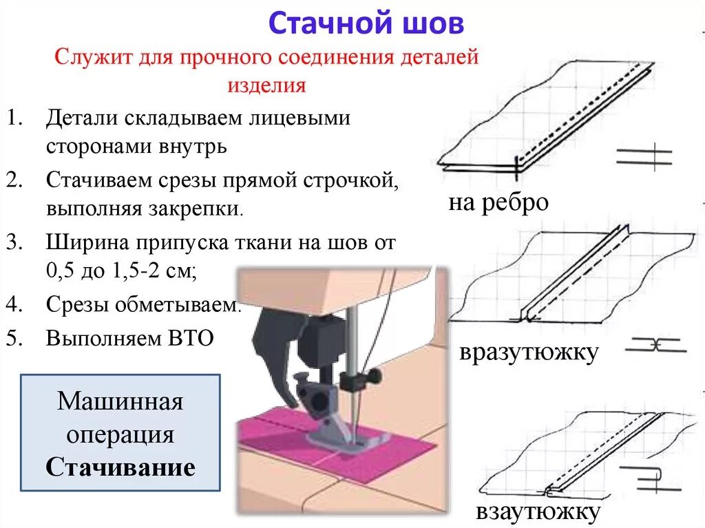 Стачивающие строчки