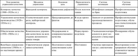 Качества в таблице 2 2