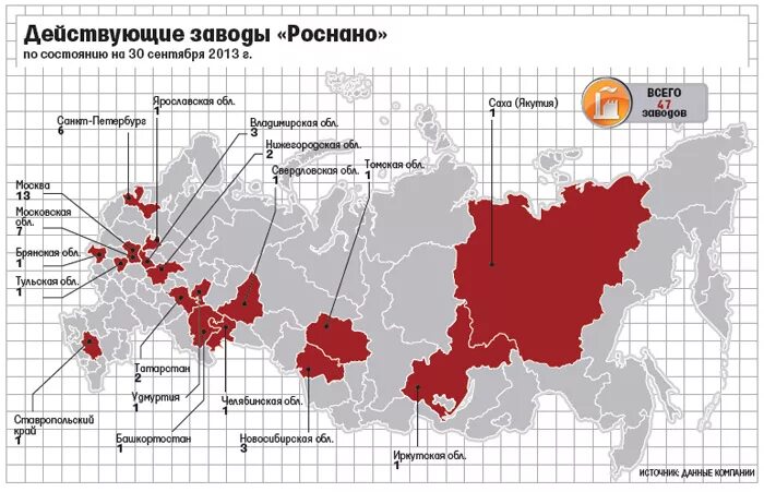 Количество заводов и фабрик в России. Количество заводов и фабрик по странам. Количество заводов в России. Количество всего заводов и фабрик в Москве. Смотря сколько фабрик