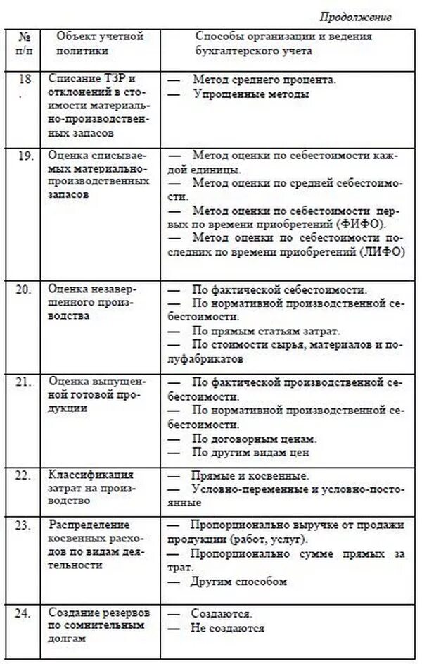 Анализ учетная политика. Изменение учетной политики. Оценка и анализ учетной политики предприятия. Изменения в учетной политике организации:. Учетная политика пример таблица.
