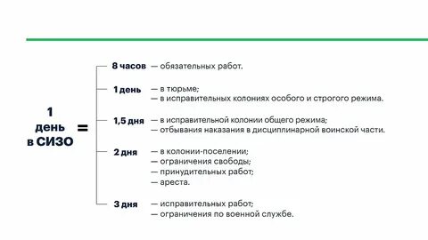 Как считать срок заключения