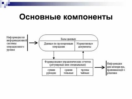 Составляющие элементы автоматизированной информационной системы