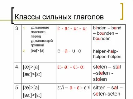 Силен глагол